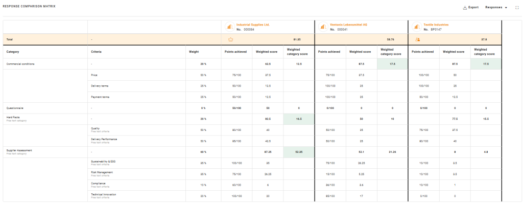Response Comparison Matrix Screen